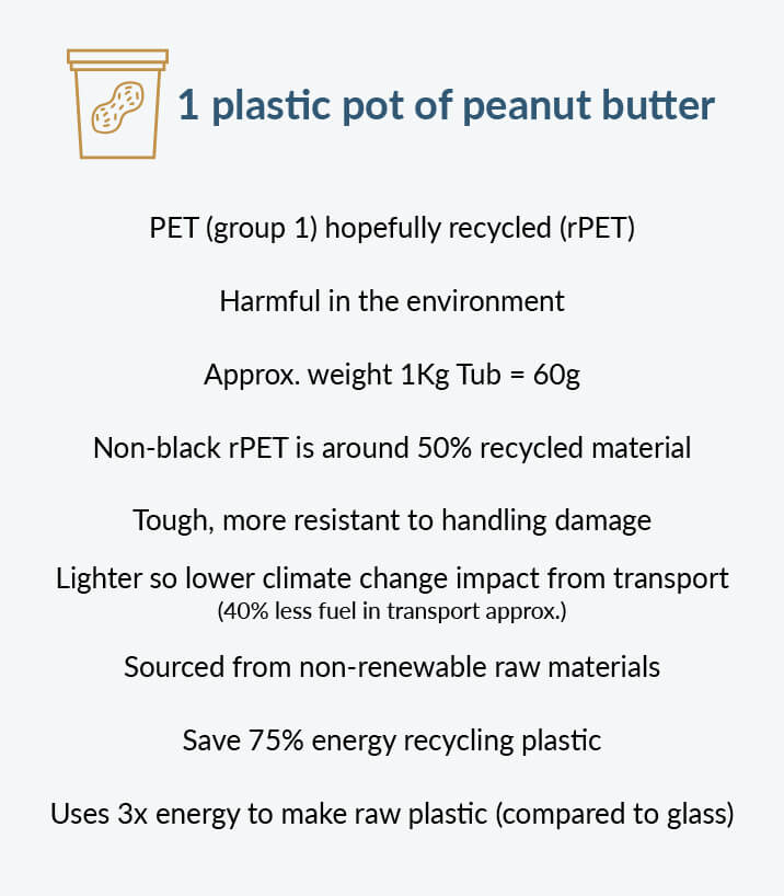 Image showing environmental breakdown for a plastic pot of peanut butter