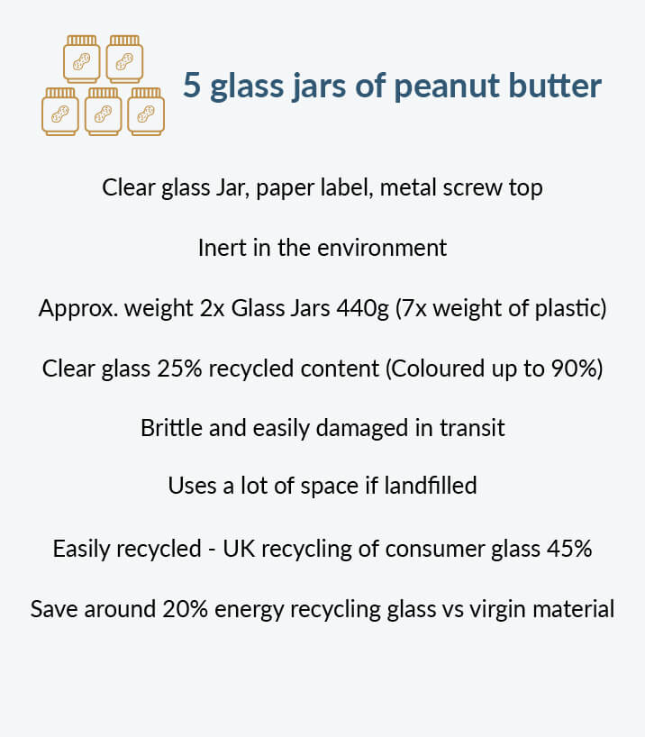 Image showing environmental breakdown for a plastic pot of peanut butter